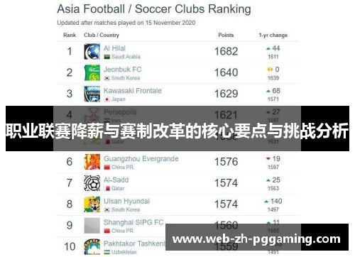 职业联赛降薪与赛制改革的核心要点与挑战分析 职业联赛降薪与赛制改革的核心要点与挑战分析