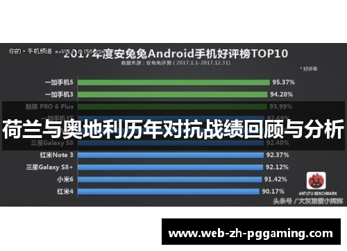 荷兰与奥地利历年对抗战绩回顾与分析