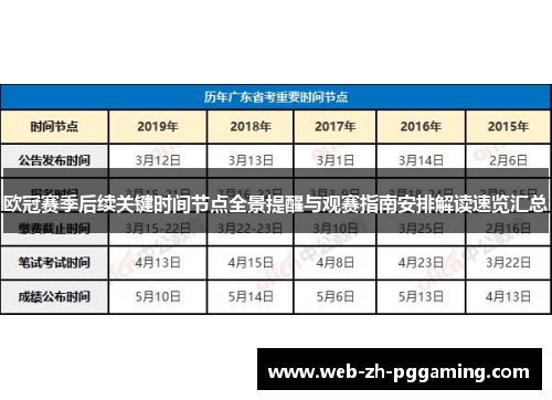 欧冠赛季后续关键时间节点全景提醒与观赛指南安排解读速览汇总