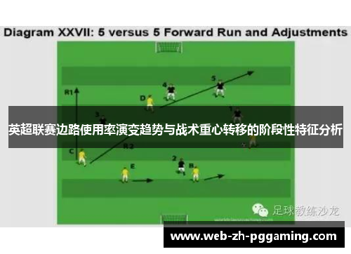 英超联赛边路使用率演变趋势与战术重心转移的阶段性特征分析 英超联赛边路使用率演变趋势与战术重心转移的阶段性特征分析