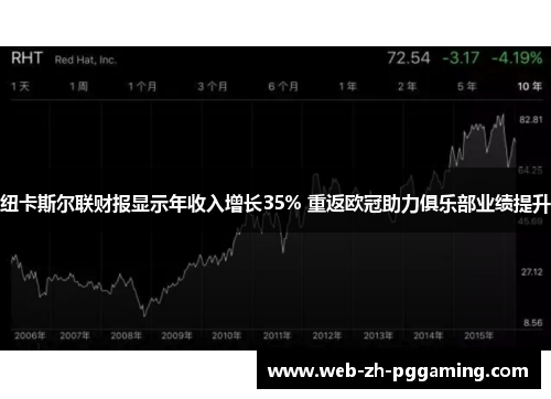 纽卡斯尔联财报显示年收入增长35% 重返欧冠助力俱乐部业绩提升